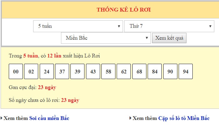 Thống kê lô rơi